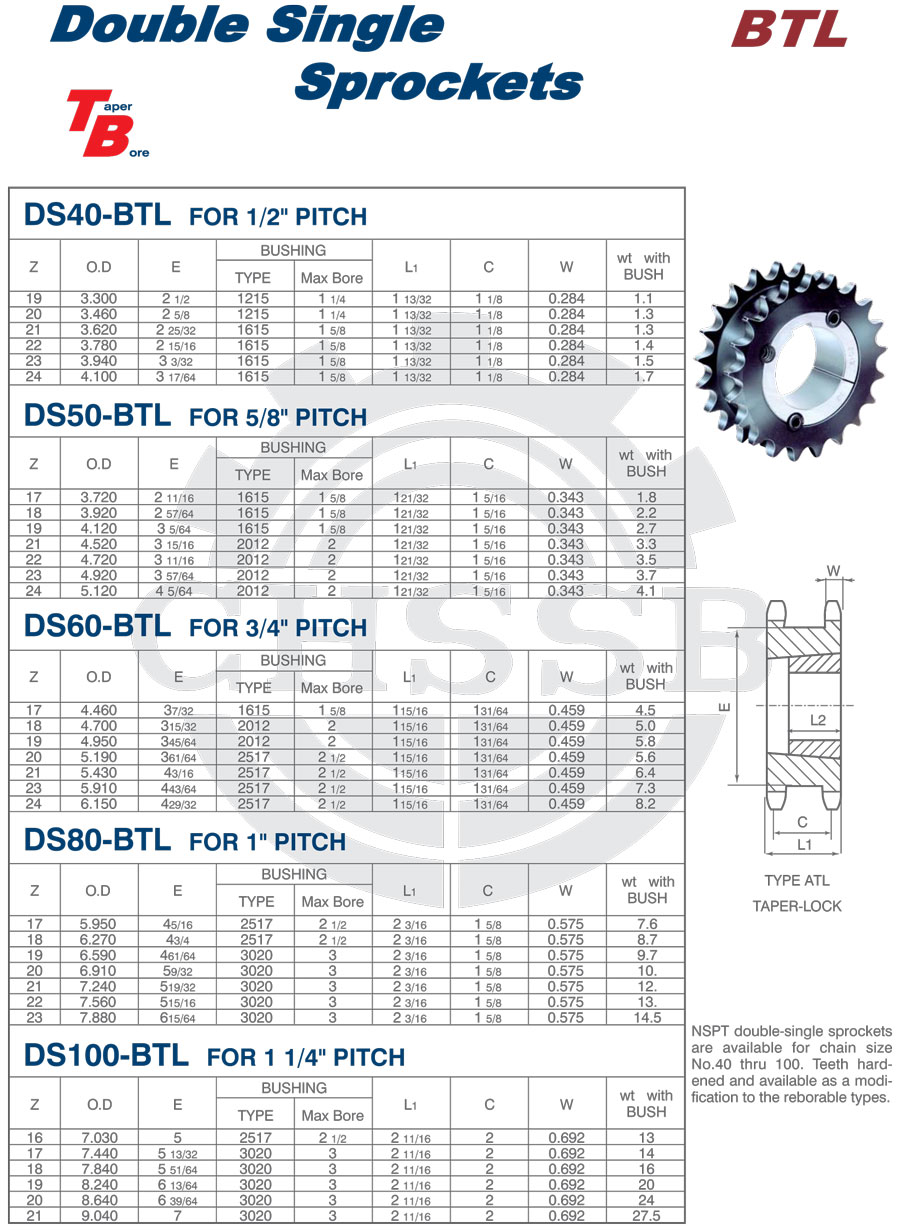 BTL雙驅動鏈輪 美標.jpg